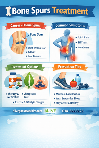 Bone Spurs Treatment for Knee, Heel, and Spine Pain.png