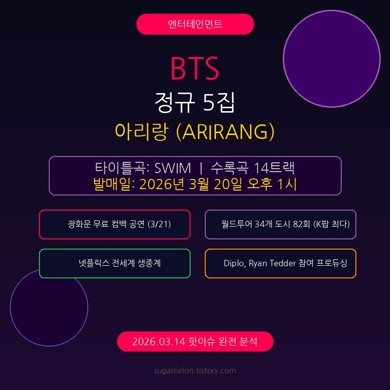 BTS 아리랑 앨범 수록곡 월드투어 총정리 BTS 정규 5집 아리랑 완전 분석 광화문 컴백 월드투어