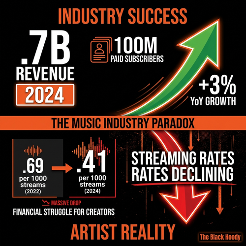 biggie music industry paradox.png
