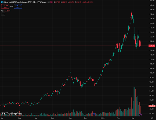 tv chart 9217450f.png