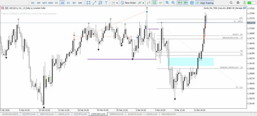 30B USDCAD LIMIT ORDER SELL SL.png