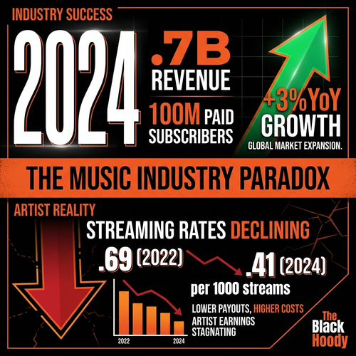 biggie music industry 2024.png