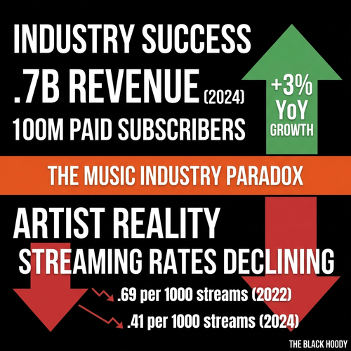 biggie music industry 2024.png