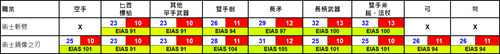 Warlock Skill Speed.png