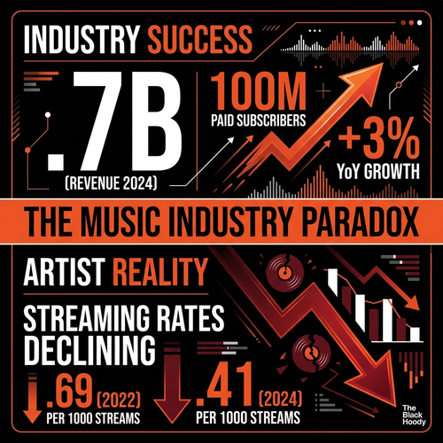 biggie music industry 2024.png