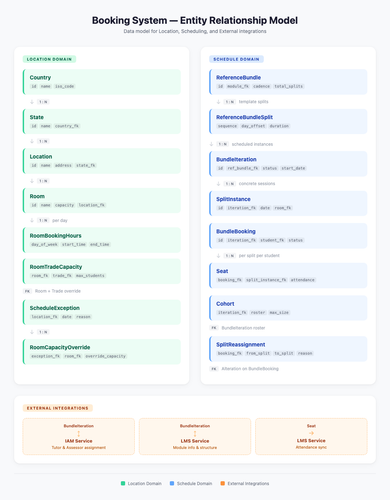 booking entity model.png
