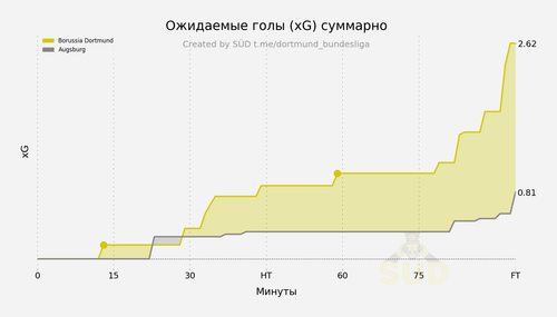 xg cumulative.png