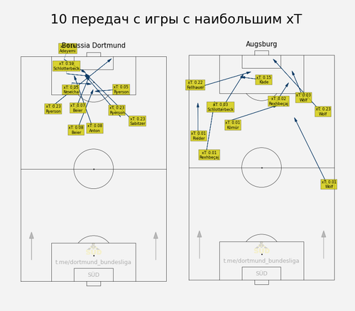 xt passes.png