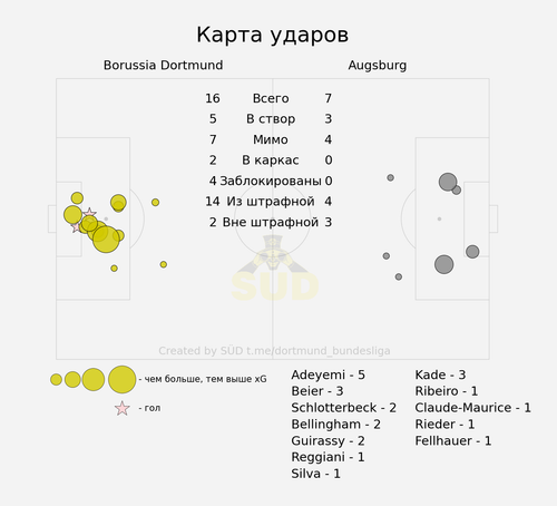 shotmap.png