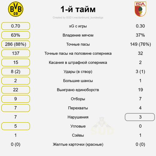 first stat.png