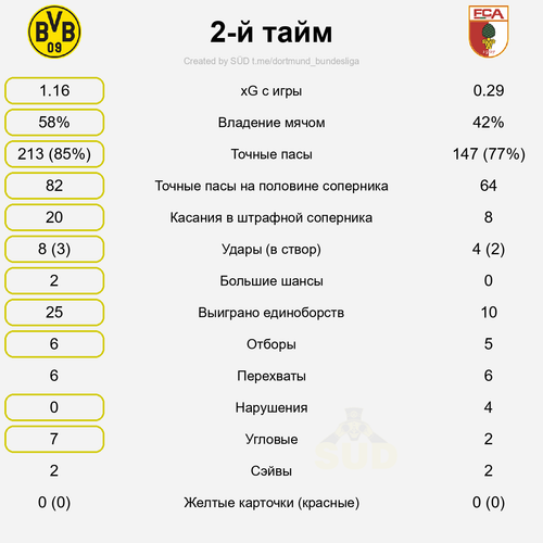 second stat.png