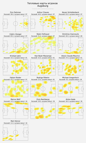 ind heatmap away.png