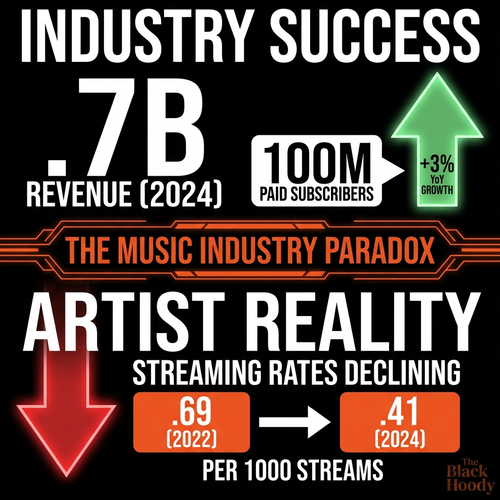 biggie music industry 2024.png