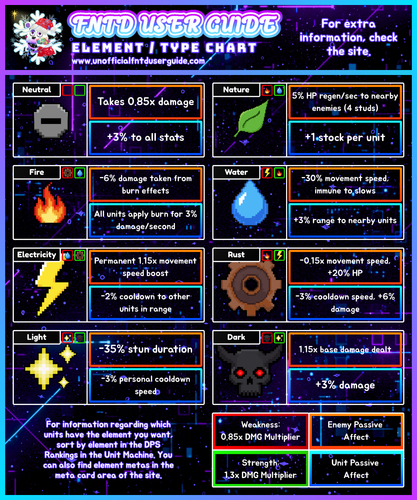 FNTD 2 CHARTS (2).png