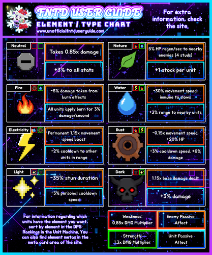 FNTD 2 CHARTS (1).png