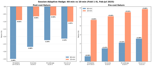 freq comparison returns.png
