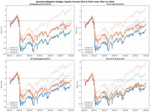 freq comparison equity.png