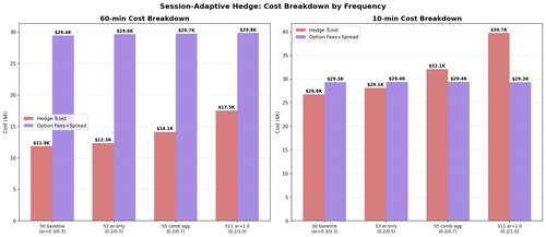 freq comparison costs.png