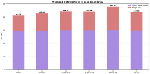 weekend costs.png