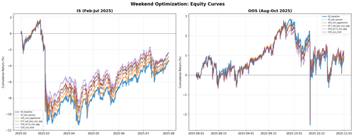weekend equity.png