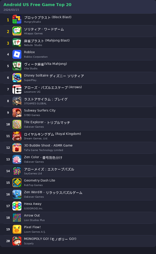 ranking top20 android.png
