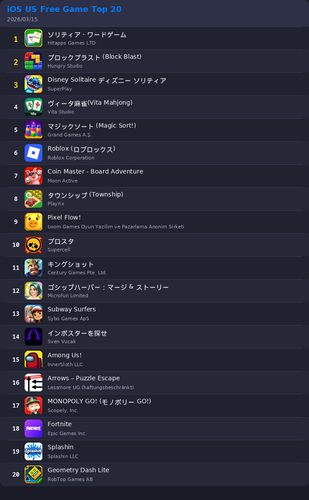 ranking top20 ios.png