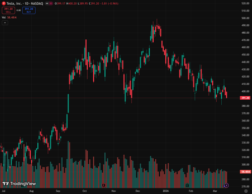 tv chart 47b44cd8.png