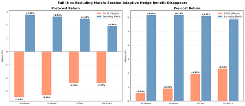 full vs excl march.png