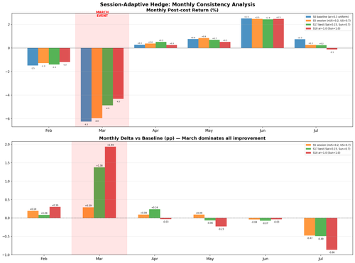 monthly consistency.png