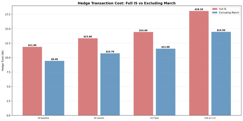 cost full vs excl.png