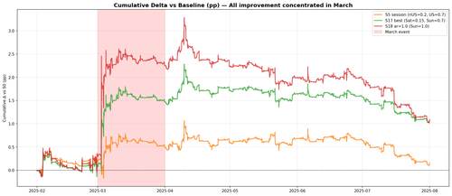 cumulative delta.png