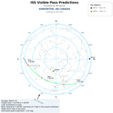 2026 03 15 1933 iss skyplot skyview