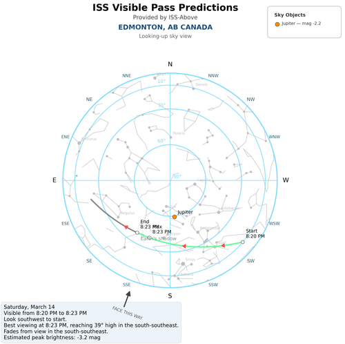 2026 03 14 2020 iss skyplot skyview.png