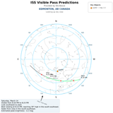 2026 03 14 2020 iss skyplot skyview