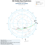 2026 03 20 2029 iss skyplot skyview