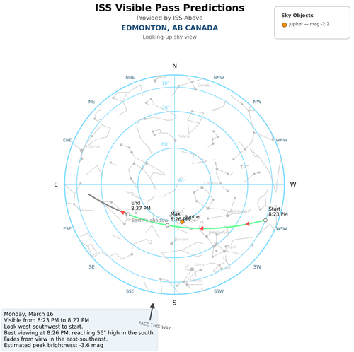 2026 03 16 2023 iss skyplot skyview.png