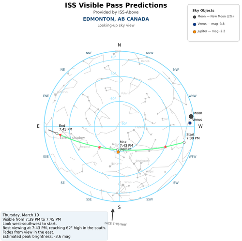 2026 03 19 1939 iss skyplot skyview.png