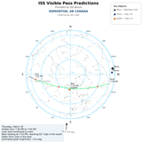 2026 03 19 1939 iss skyplot skyview