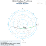 2026 03 18 2026 iss skyplot skyview
