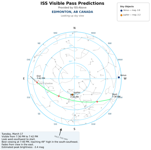 2026 03 17 1936 iss skyplot skyview.png