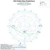2026 03 17 1936 iss skyplot skyview