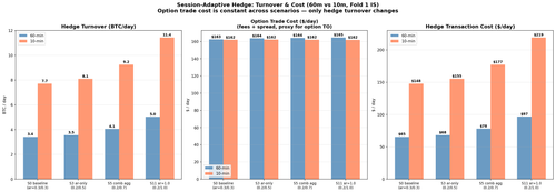 freq turnover corrected.png