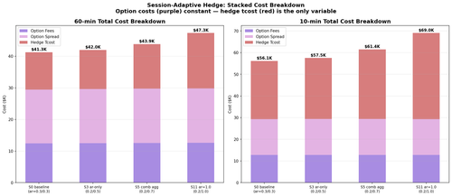 freq cost stacked.png
