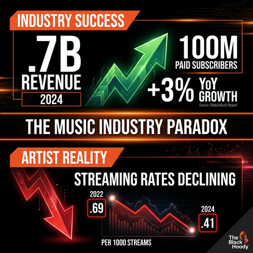 biggie music industry paradox.png
