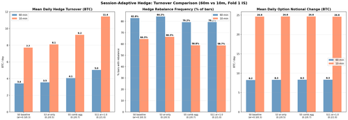freq comparison turnover.png