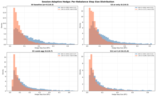 freq comparison step dist.png