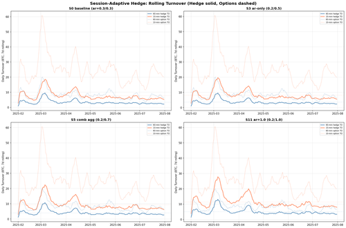 freq comparison turnover ts.png