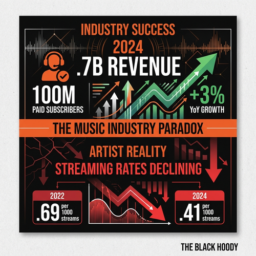 music industry 2024 fix.png