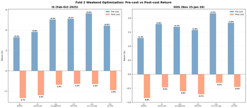 fold2 weekend returns.png
