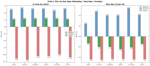 fold2 weekend day decomp.png